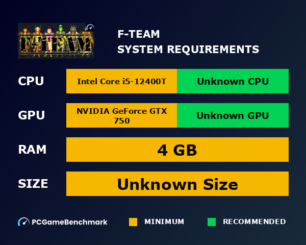 F-Team system requirements graph