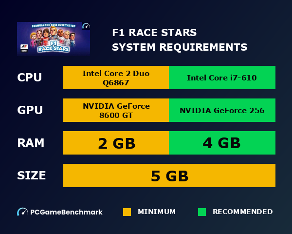 F1 RACE STARS system requirements graph
