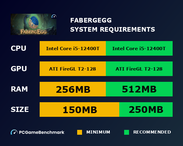 Fabergegg system requirements graph