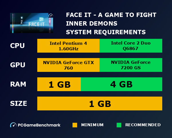 Face It - A game to fight inner demons system requirements graph