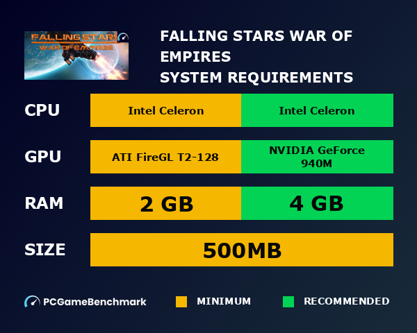 Falling Stars: War of Empires system requirements graph
