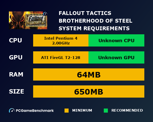 Fallout Tactics: Brotherhood of Steel system requirements graph