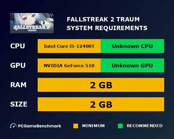 Fallstreak 2: Traum system requirements graph