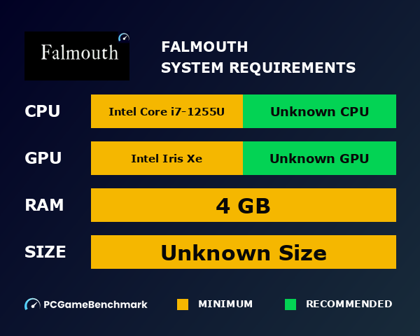 Falmouth system requirements graph