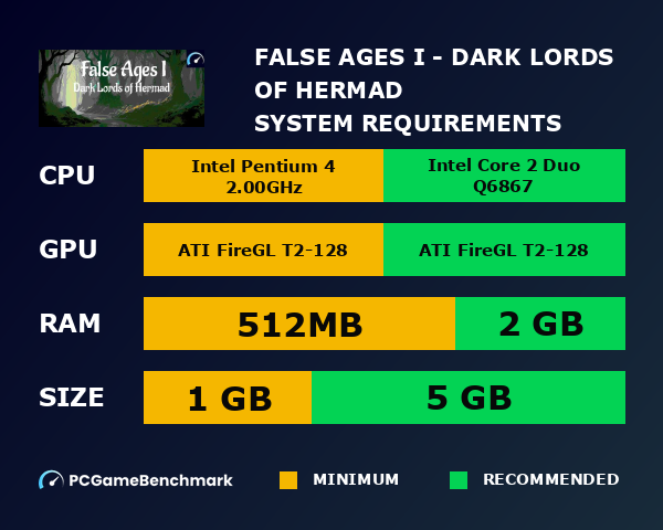 False Ages I - Dark Lords of Hermad system requirements graph