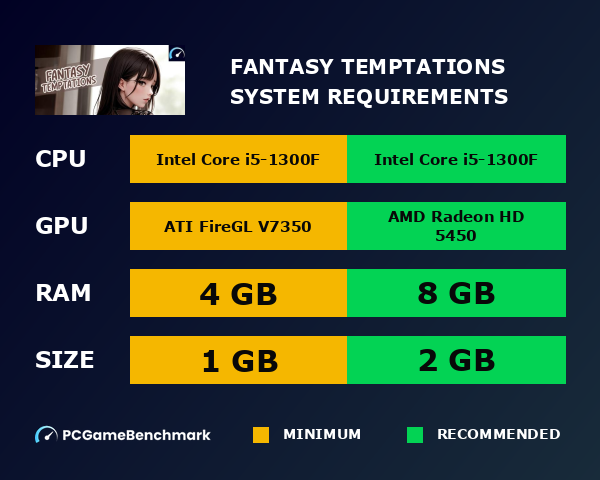 Fantasy Temptations system requirements graph