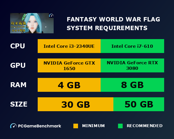 Fantasy World War Flag system requirements graph