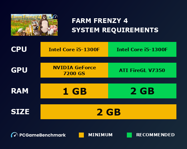 Farm Frenzy 4 system requirements graph