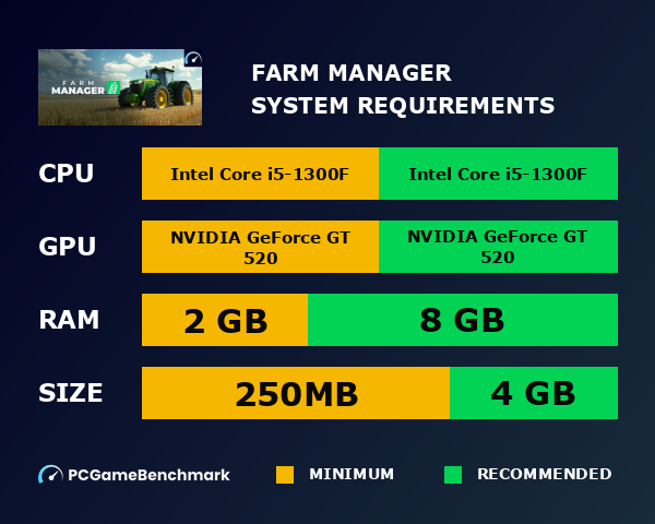 Farm Manager system requirements graph