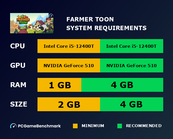 Farmer Toon system requirements graph