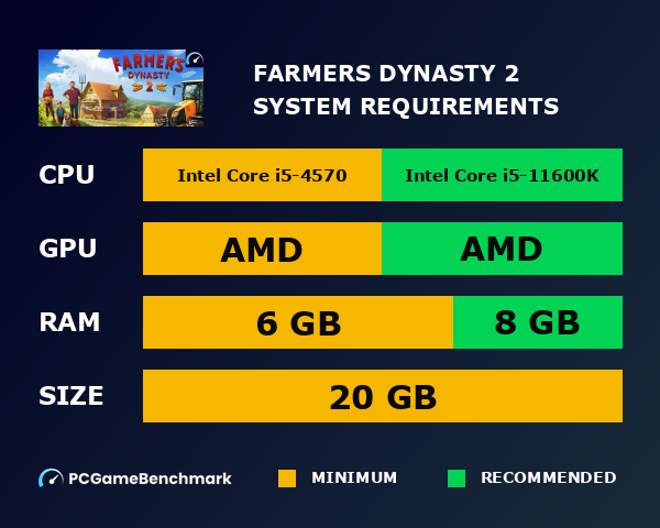 Farmer's Dynasty 2 system requirements graph