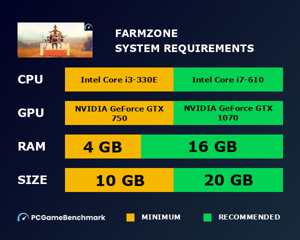 FarmZone system requirements graph