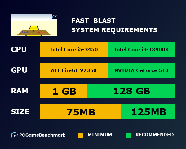 Fast & Blast system requirements graph
