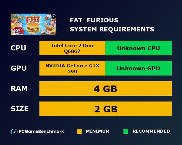 Fat & Furious system requirements graph