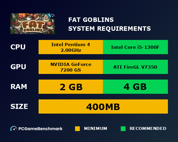 Fat Goblins system requirements graph
