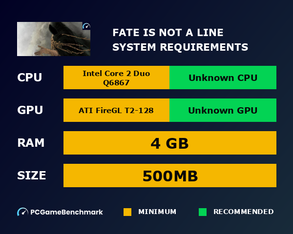 Fate is not a line system requirements graph