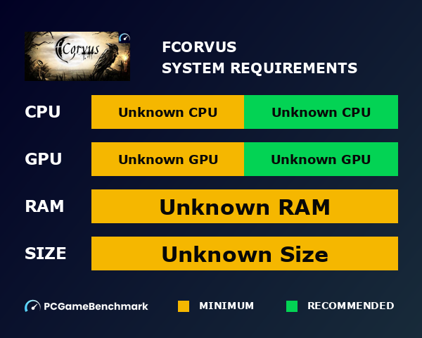 fCorvus graph