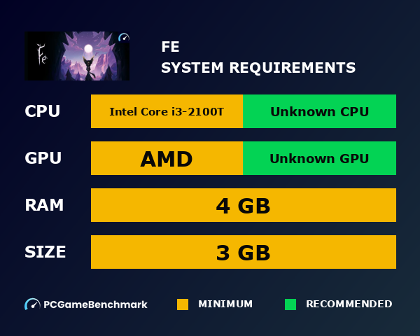 Fe system requirements graph