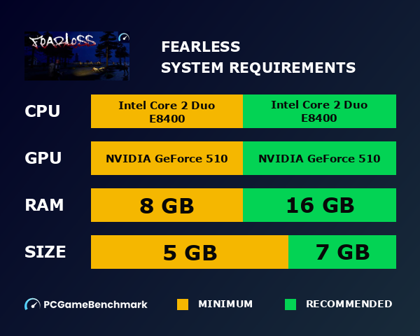 Fearless system requirements graph
