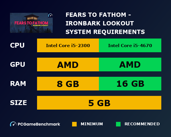 Fears to Fathom - Ironbark Lookout system requirements graph