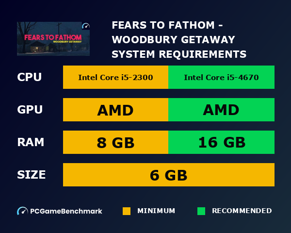Fears to Fathom - Woodbury Getaway system requirements graph