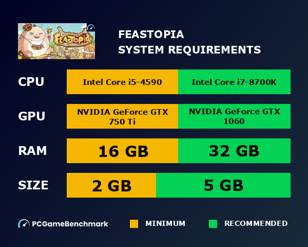 Feastopia system requirements graph