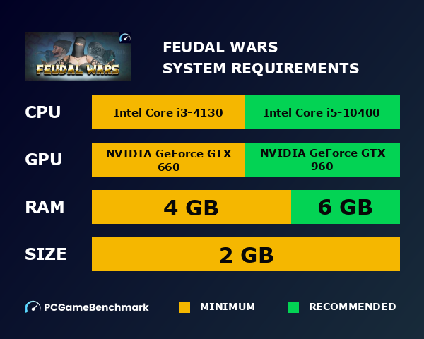 Feudal Wars system requirements graph