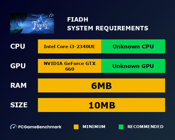 Fiadh system requirements graph