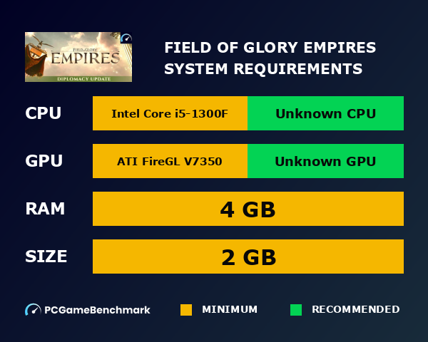 Field of Glory: Empires system requirements graph