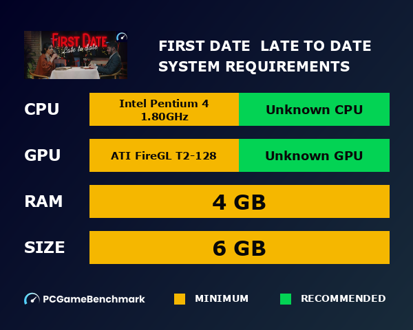 First Date : Late To Date system requirements graph