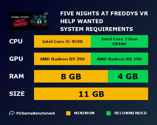 FIVE NIGHTS AT FREDDY'S VR: HELP WANTED system requirements graph