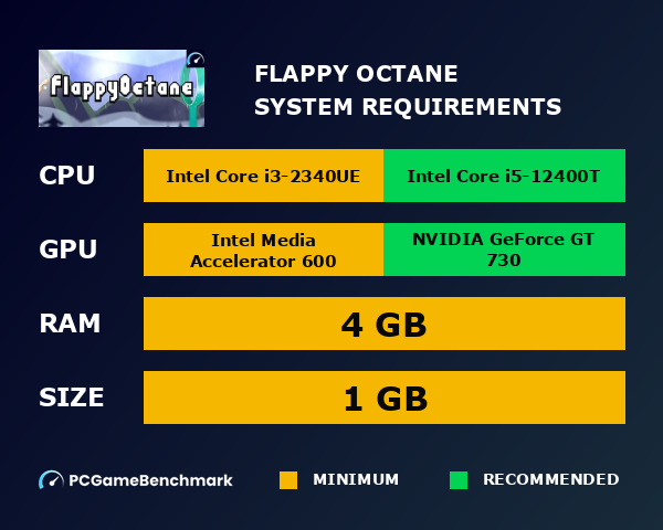 Flappy Octane system requirements graph