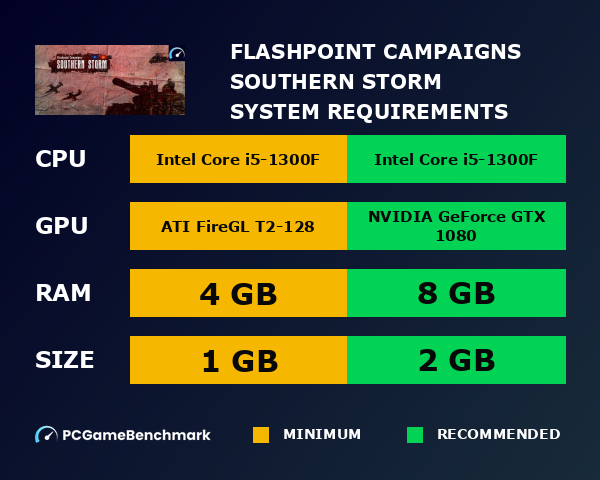 Flashpoint Campaigns: Southern Storm system requirements graph