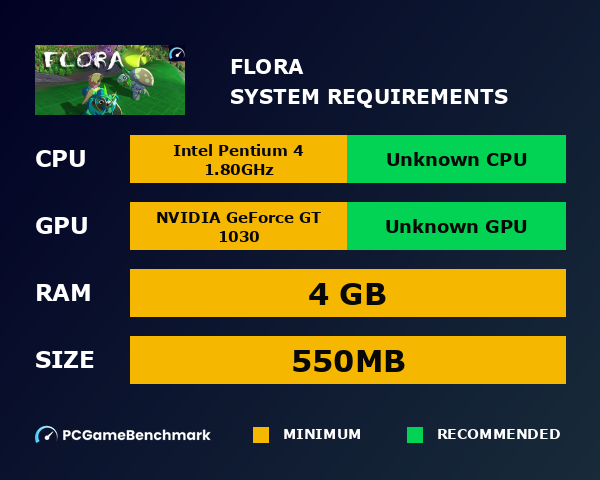 Flora system requirements graph