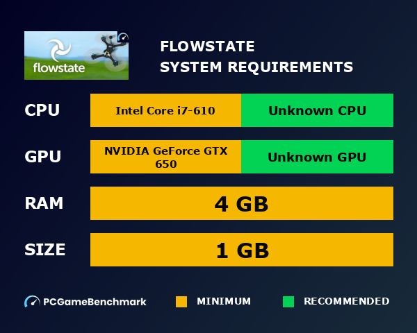 FlowState system requirements graph