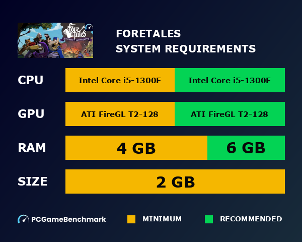 Foretales system requirements graph