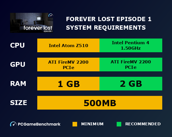 Forever Lost: Episode 1 system requirements graph