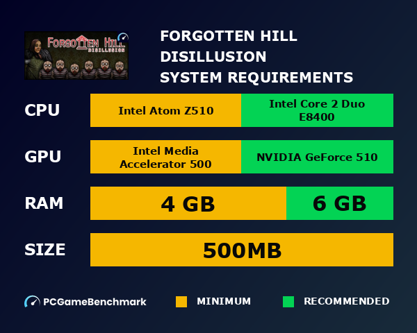 Forgotten Hill Disillusion system requirements graph