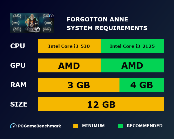 Forgotton Anne system requirements graph