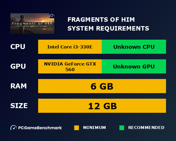 Fragments of Him system requirements graph