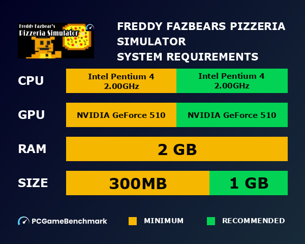 Freddy Fazbear's Pizzeria Simulator system requirements graph
