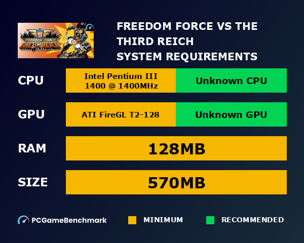 Freedom Force vs. the Third Reich system requirements graph