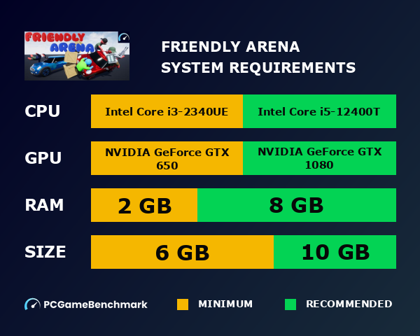 Friendly Arena system requirements graph