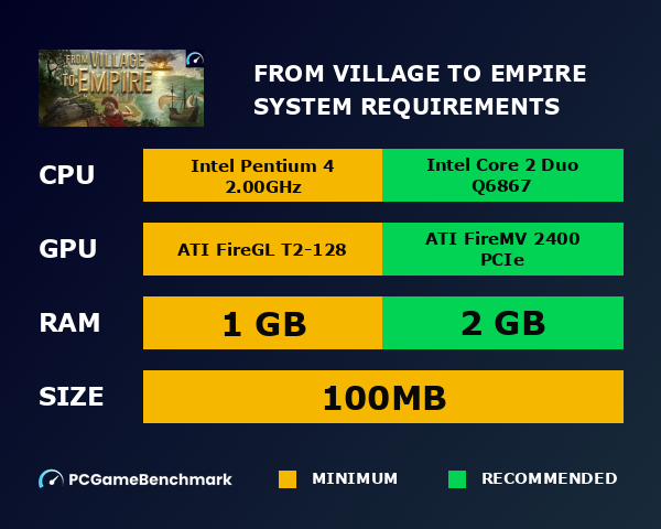 From Village to Empire system requirements graph