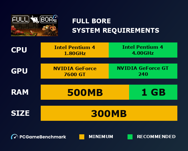Full Bore system requirements graph