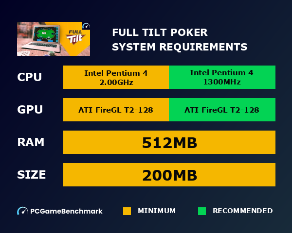 Full Tilt Poker system requirements graph