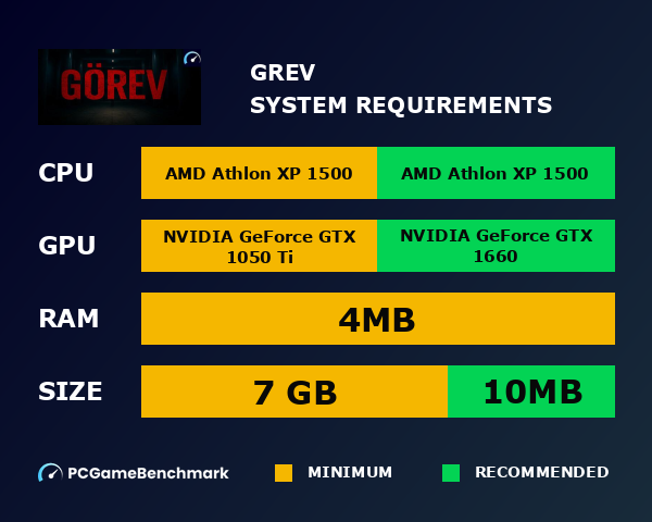 GÖREV system requirements graph