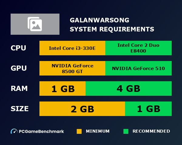 GalanWarSong system requirements graph