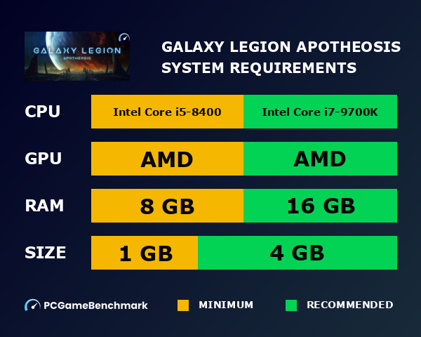 Galaxy Legion: Apotheosis system requirements graph