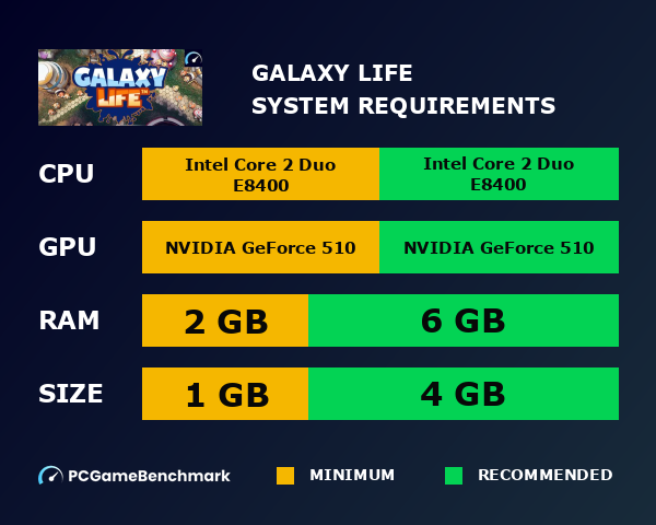 Galaxy Life system requirements graph